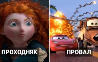 10 Pixar cartoons that viewers liked the least (12 photos)
