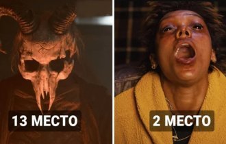 Лучшие фильмы ужасов 2023 года по версии критиков (19 фото)