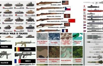 20 армейских сравнений разных стран и времен (22 фото)