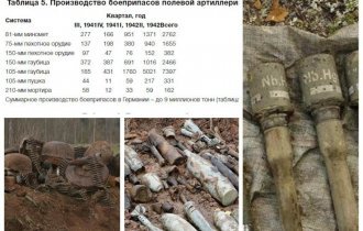 Сколько еще боеприпасов лежит на полях сражений ВОВ: страшные находки в цифрах и фактах (27 фото)