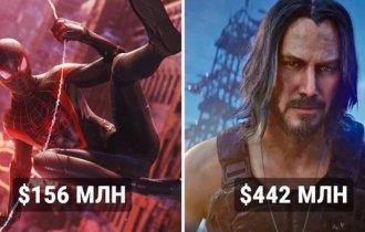 15 most expensive video games in history, whose budget exceeds the cost of many Hollywood films (16 photos)