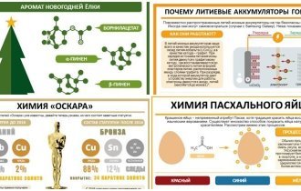 20 химических инфографик-советов, которые добавят вам удивительных знаний (22 фото)