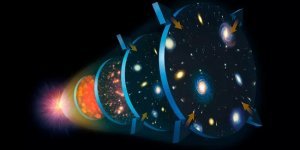 Еволюція Всесвіту (4 фото + 1 відео)